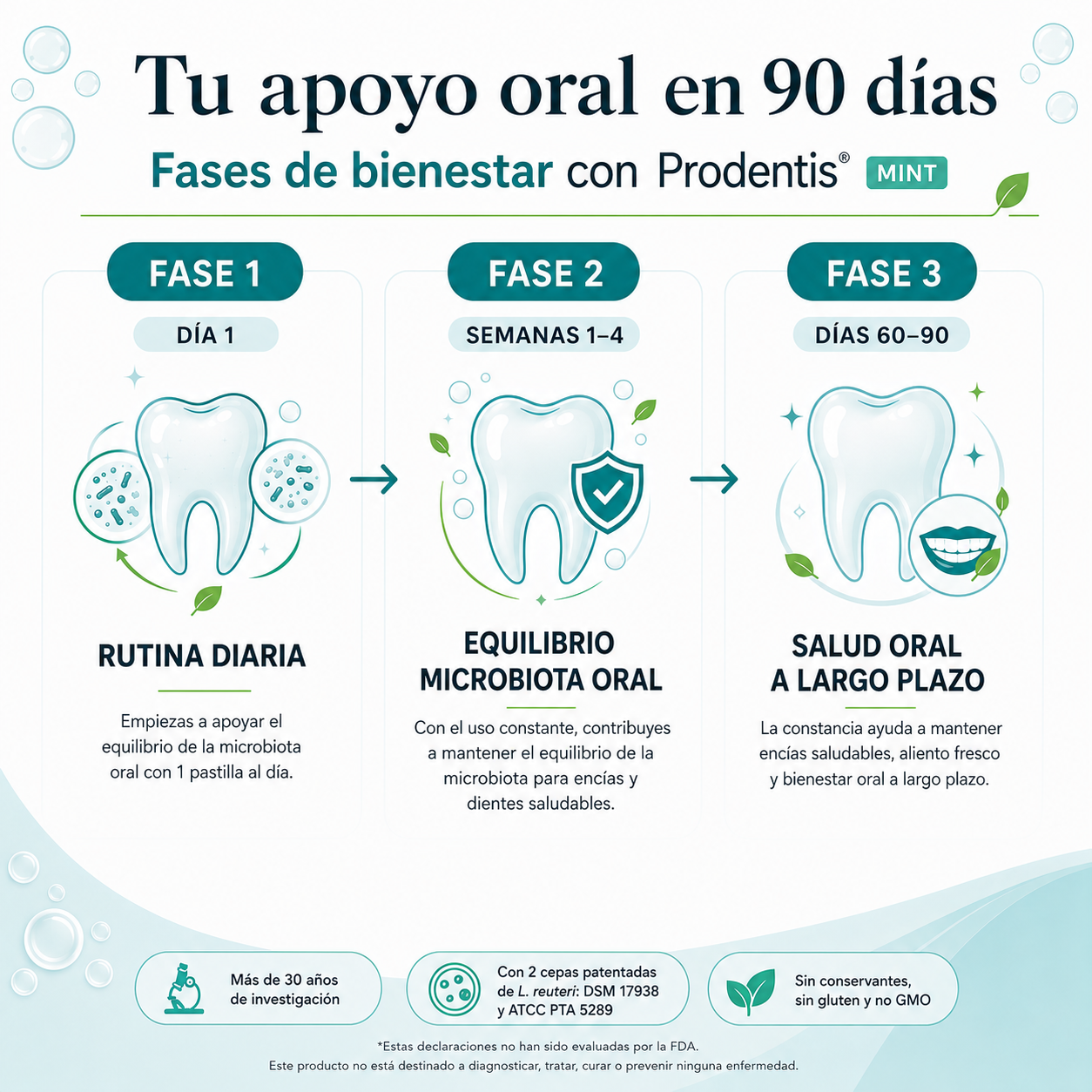 Prodentis | Probiotico para la salud oral