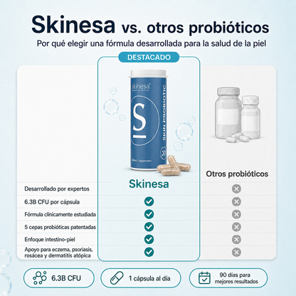 Skinasa | Probiótico para problemas de la piel